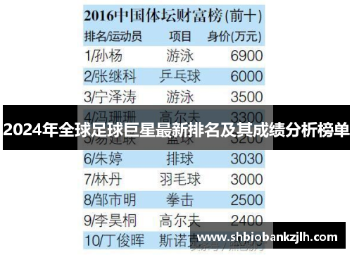 2024年全球足球巨星最新排名及其成绩分析榜单